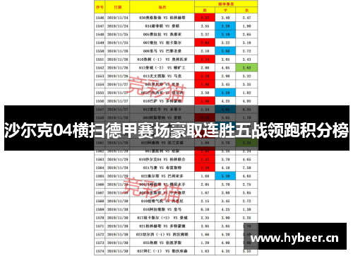沙尔克04横扫德甲赛场豪取连胜五战领跑积分榜