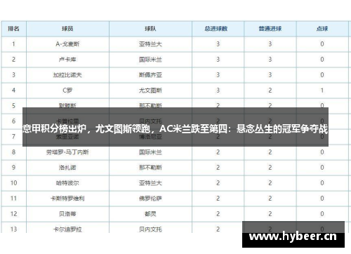 意甲积分榜出炉，尤文图斯领跑，AC米兰跌至第四：悬念丛生的冠军争夺战